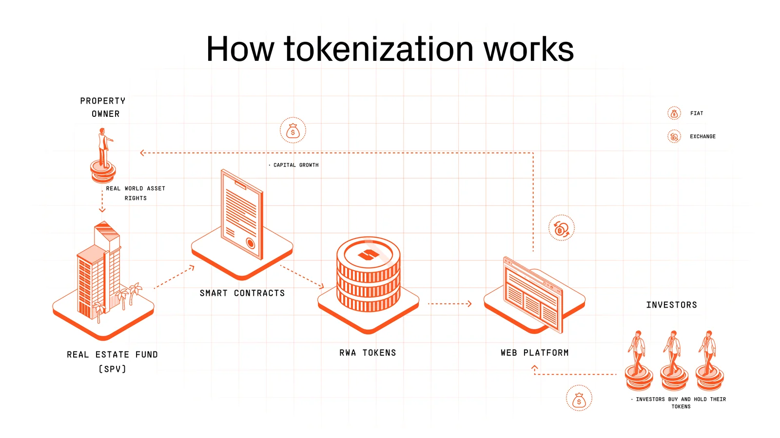  A schematic representation of how tokenization works