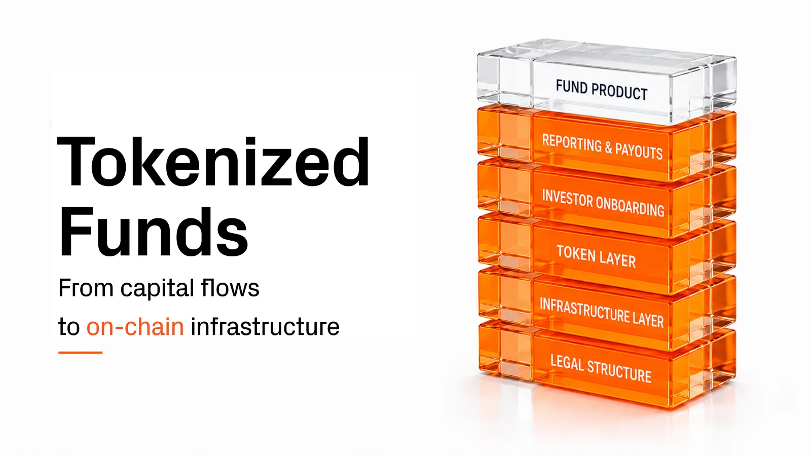 Banner for an article about tokenized funds, showing a 3D stack of transparent orange blocks labeled legal structure, infrastructure layer, token layer, investor onboarding, reporting and payouts, and fund product.